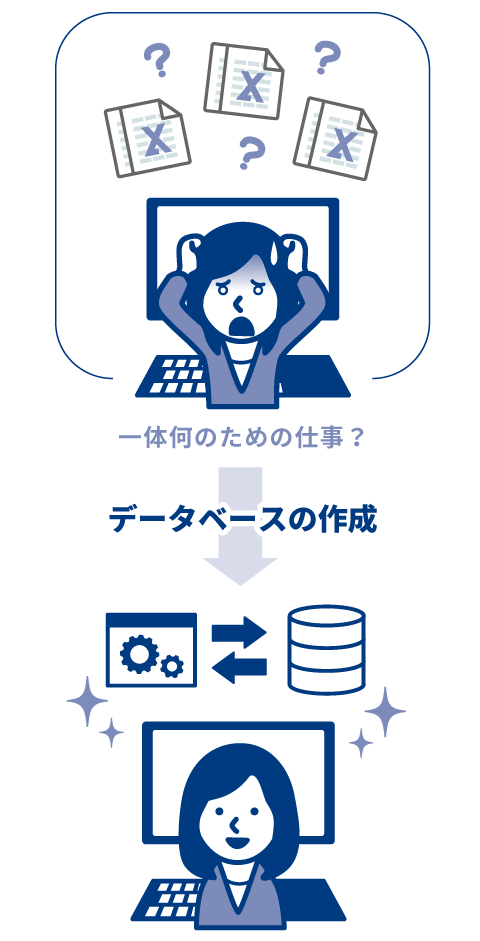 上がってくる報告があてにならない どれが正しい数値なのか誰もわからない